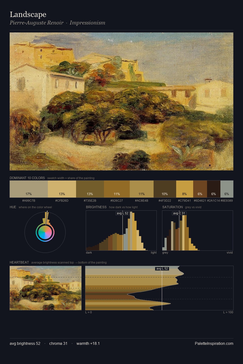 Landscape palette card