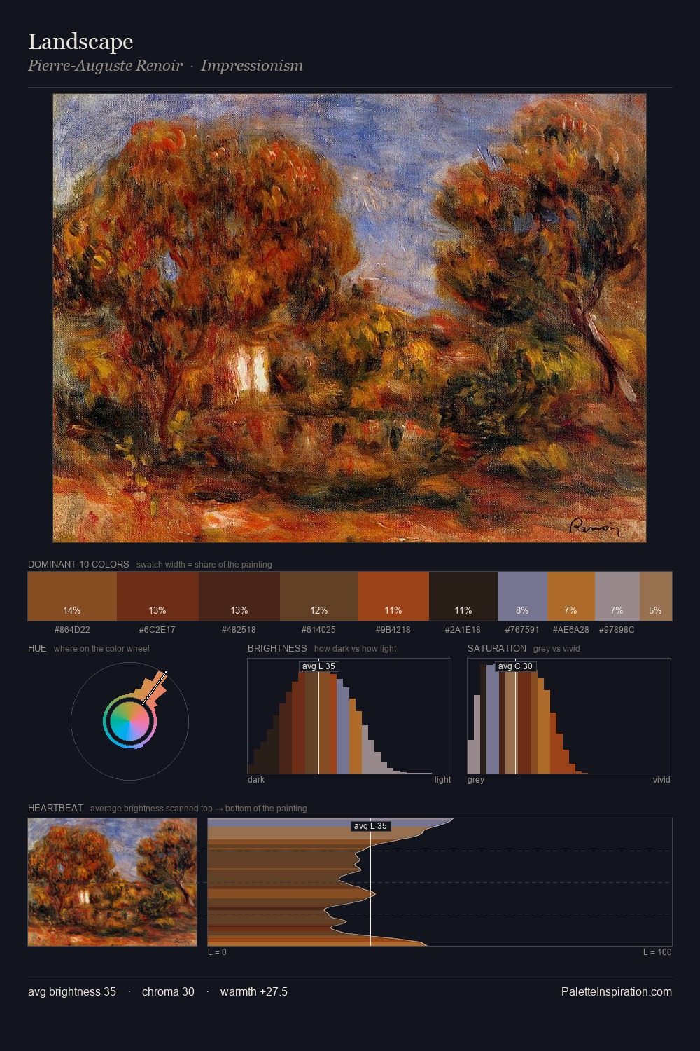 Landscape palette card