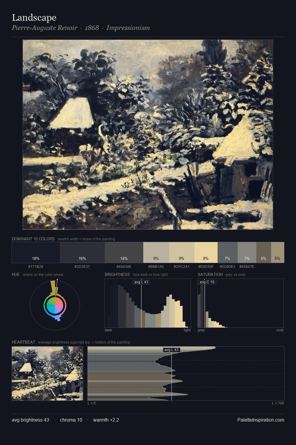 Landscape palette card