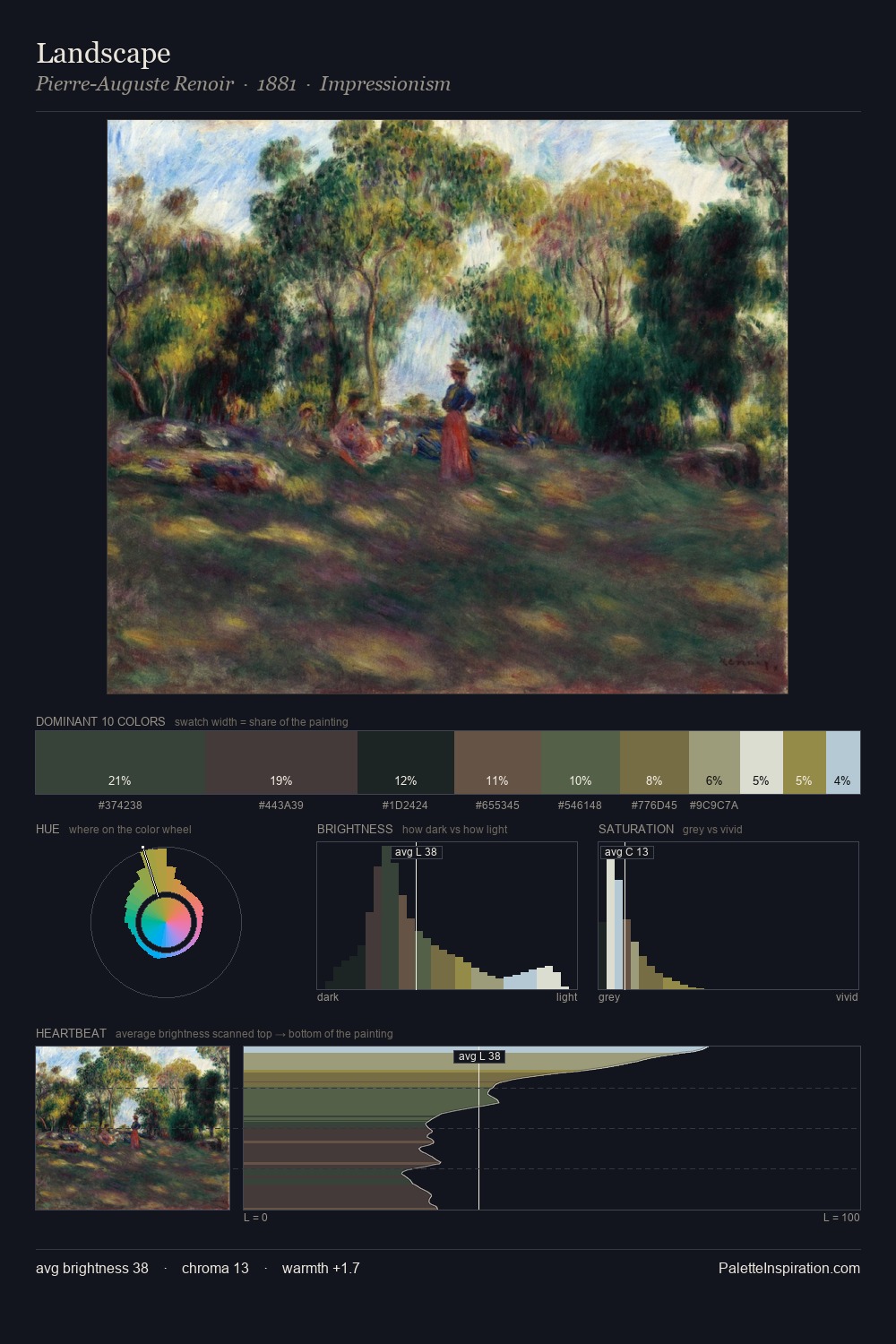 Landscape palette card