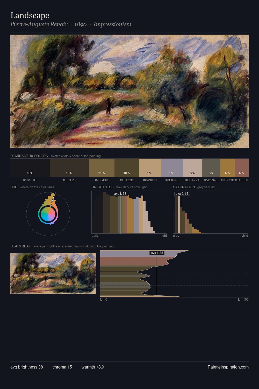 Landscape palette card