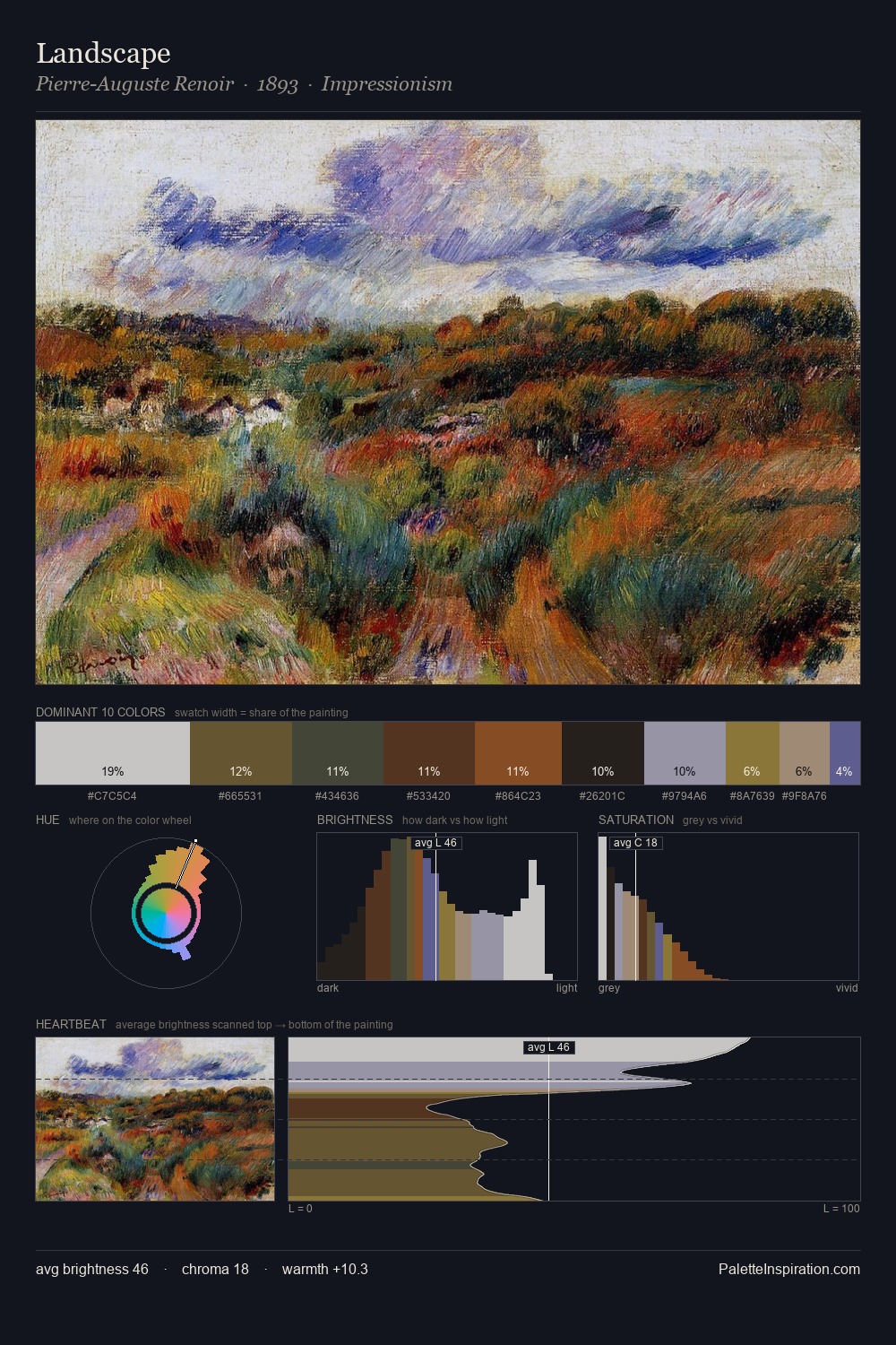 Landscape palette card