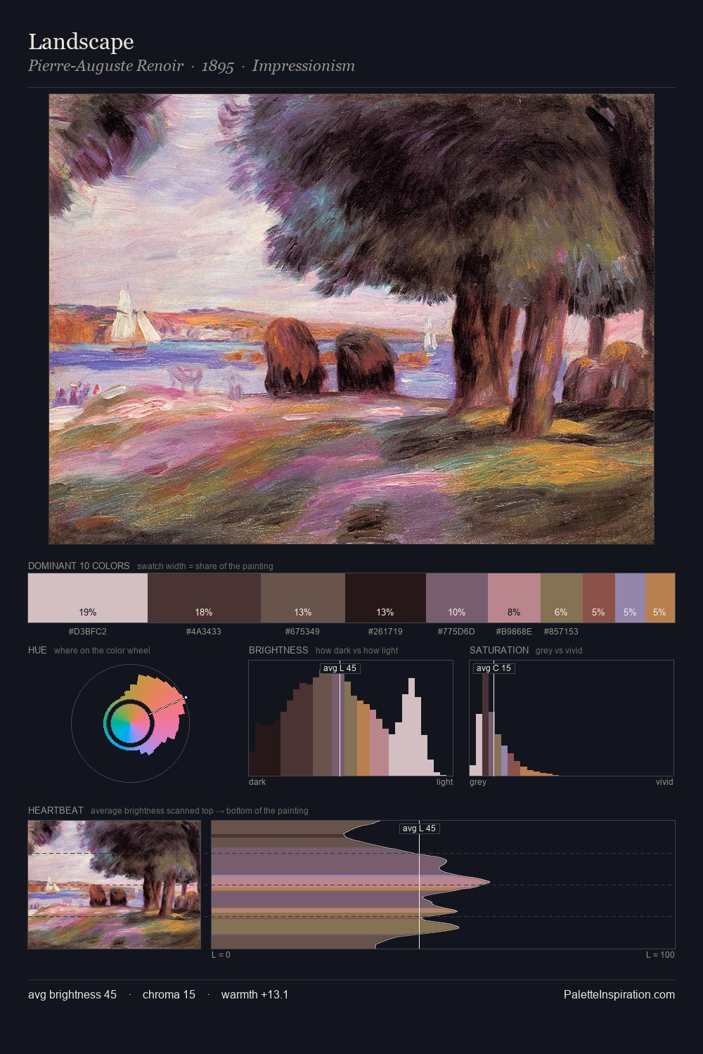 Landscape palette card