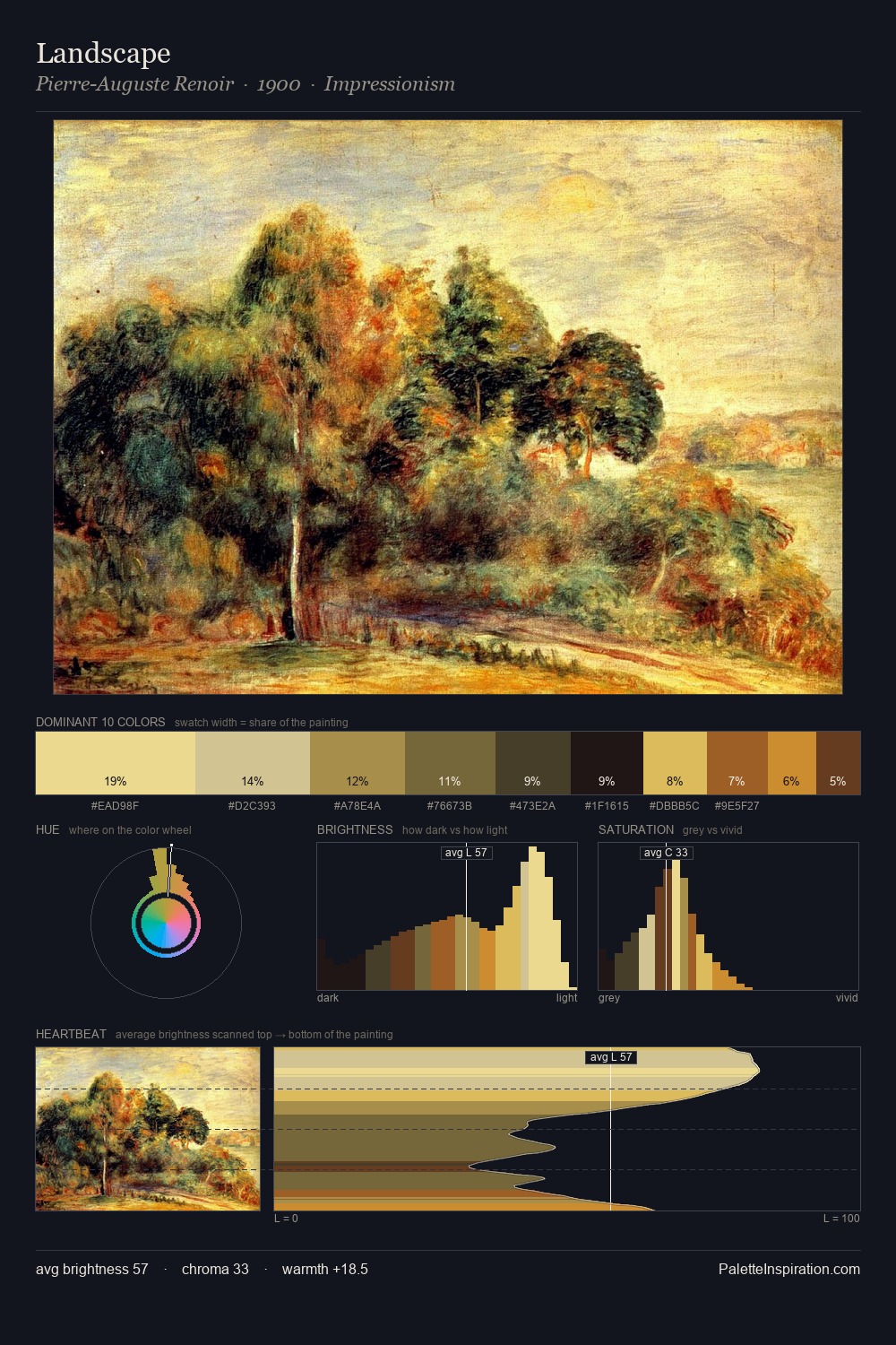 Landscape palette card