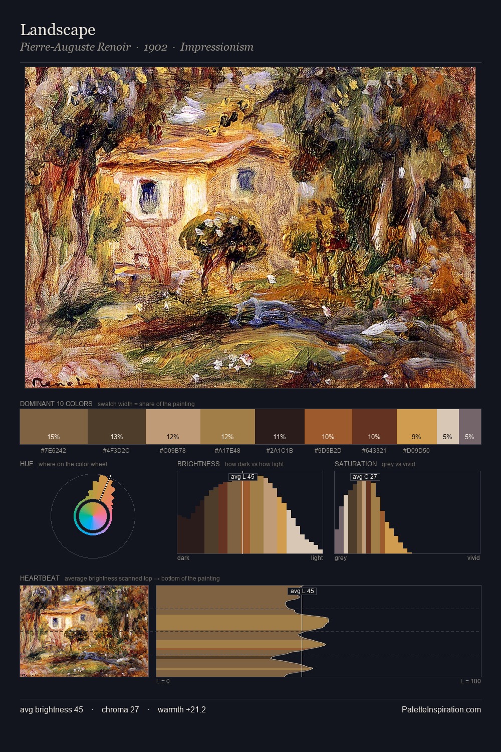 Landscape palette card