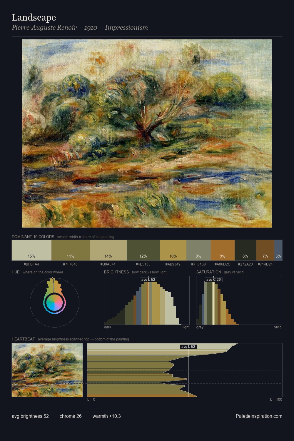 Landscape palette card