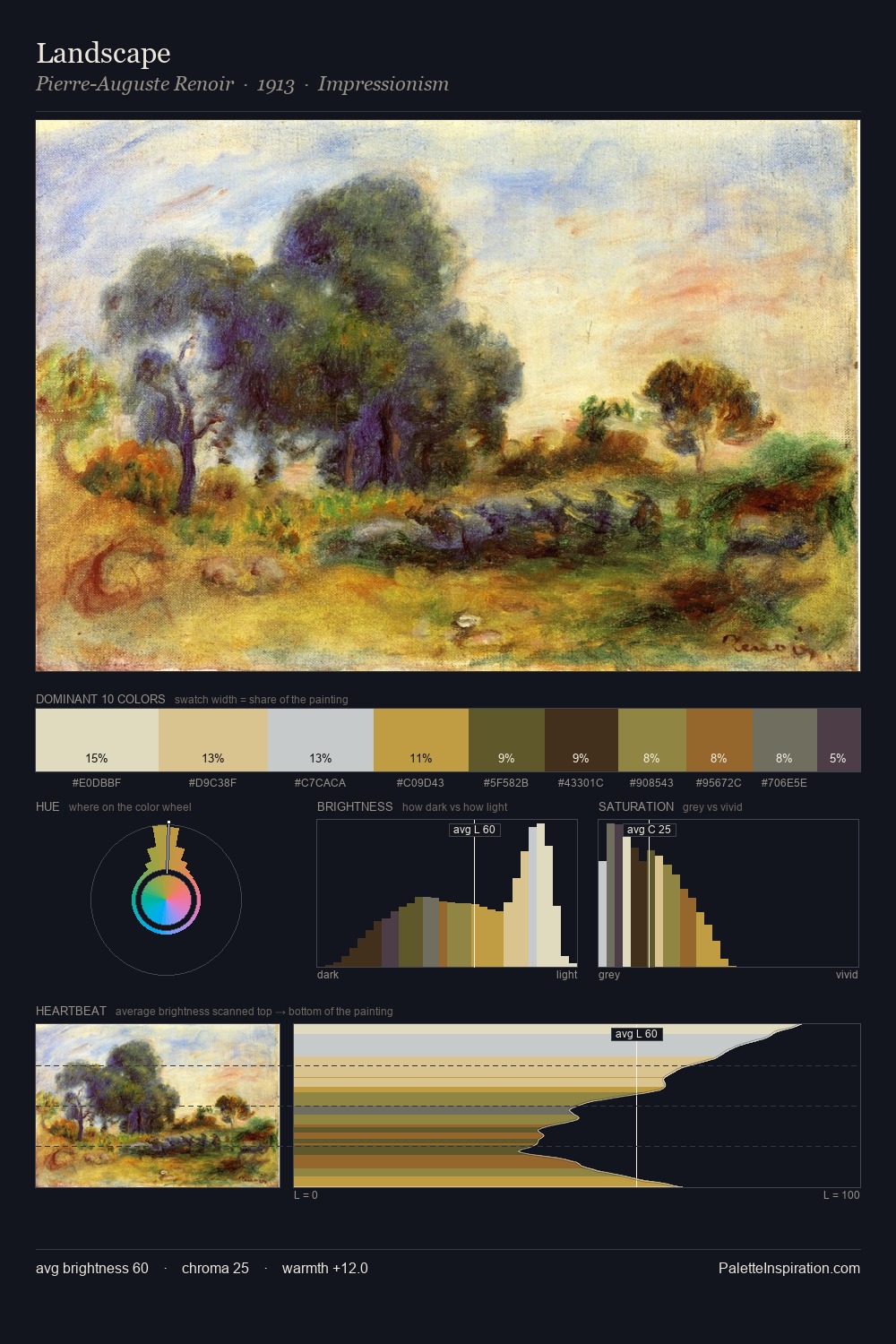 Landscape palette card