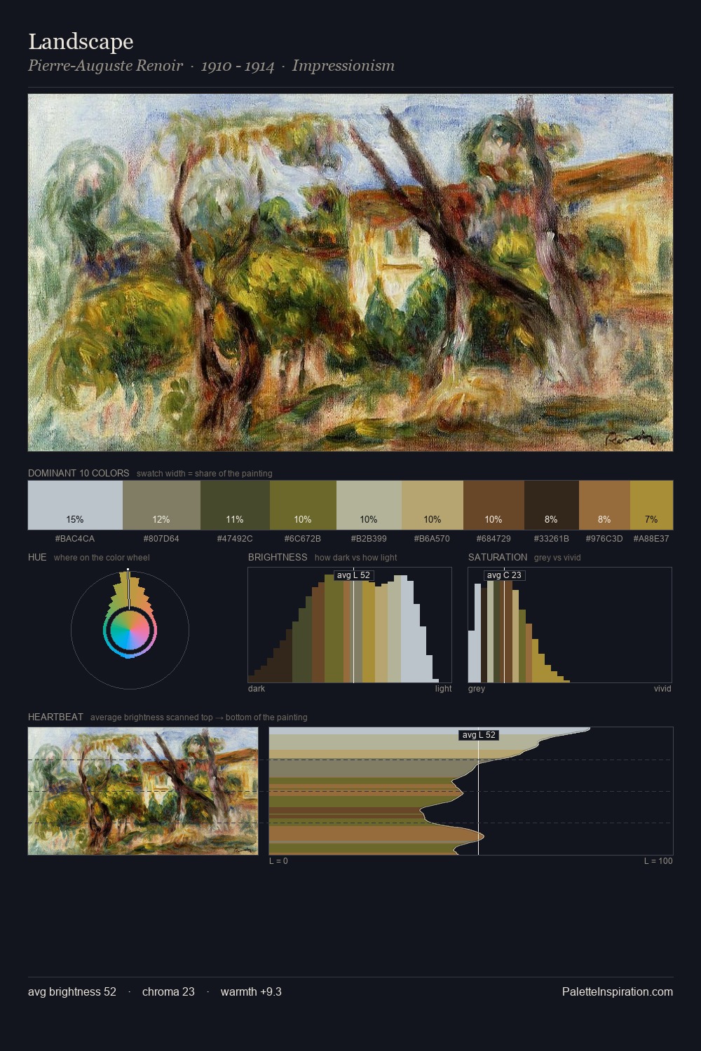 Landscape palette card