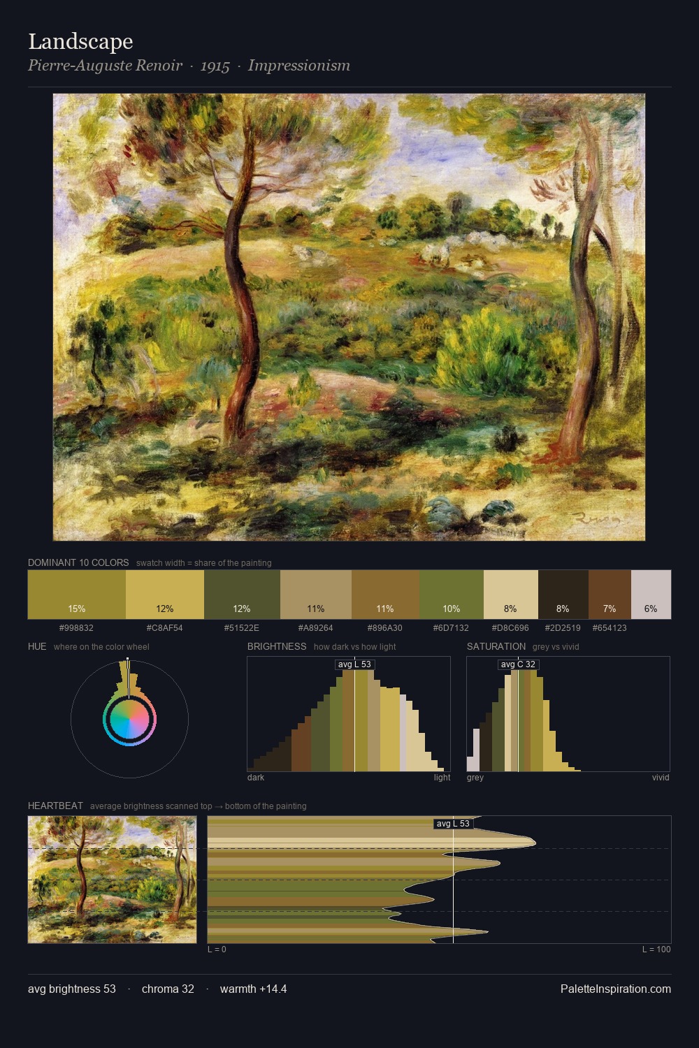 Landscape palette card