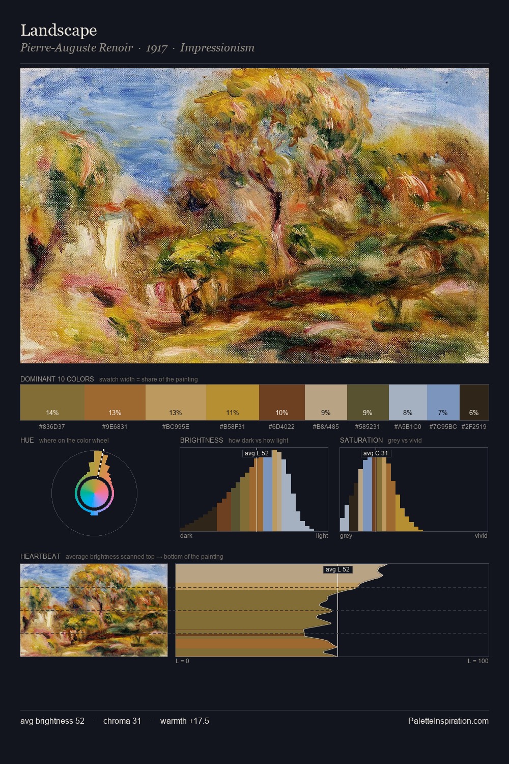 Landscape palette card