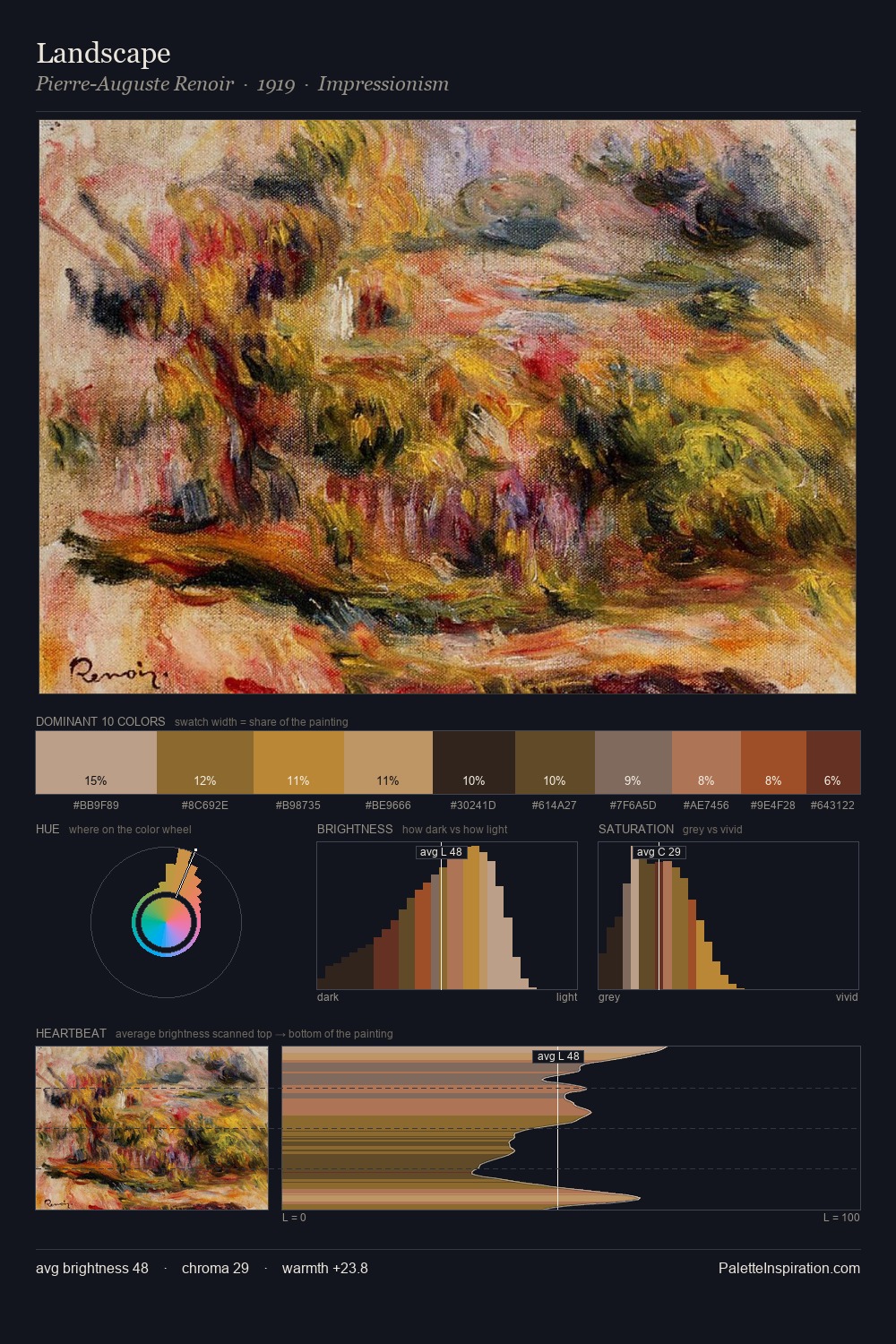 Landscape palette card