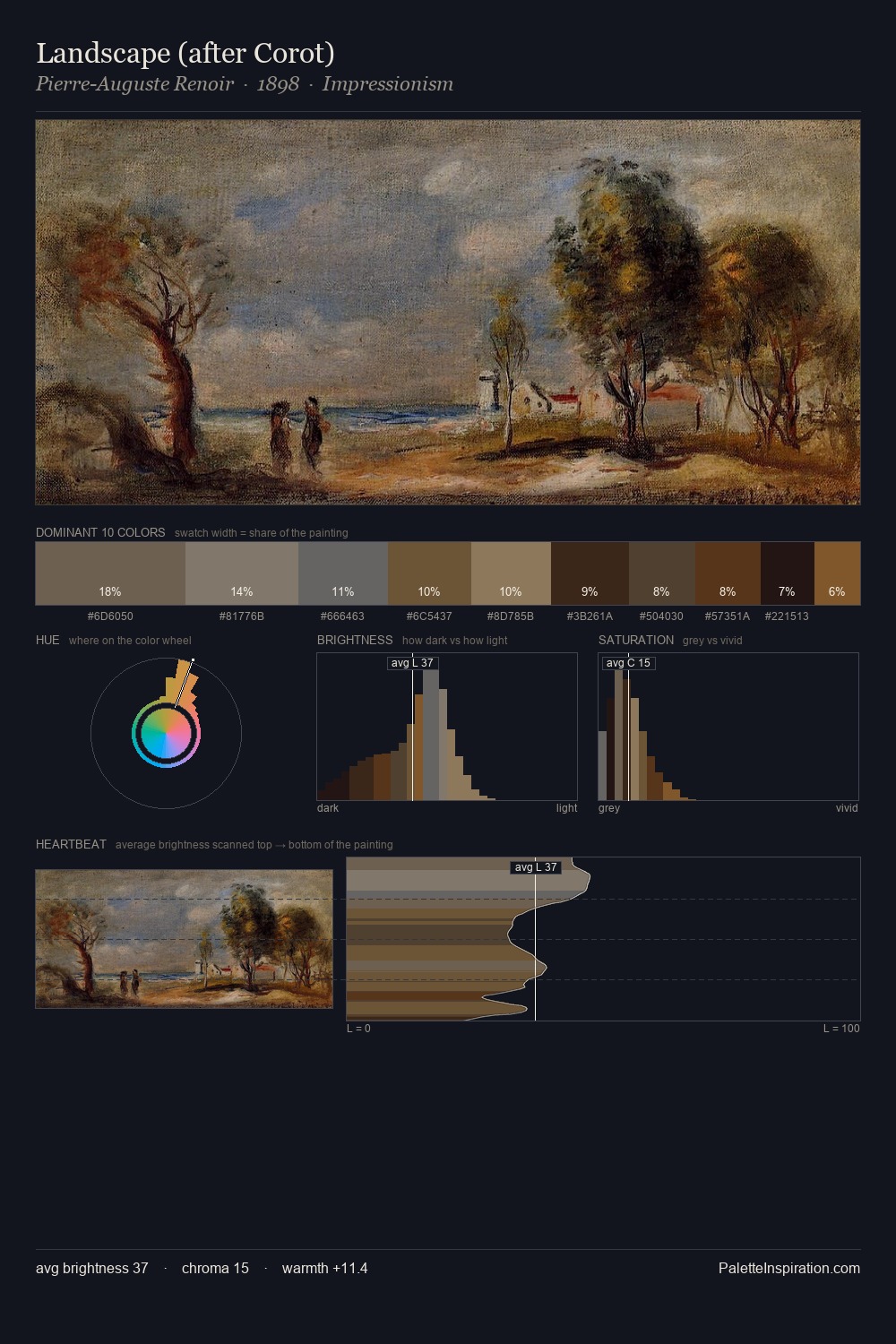 Landscape (after Corot) palette card
