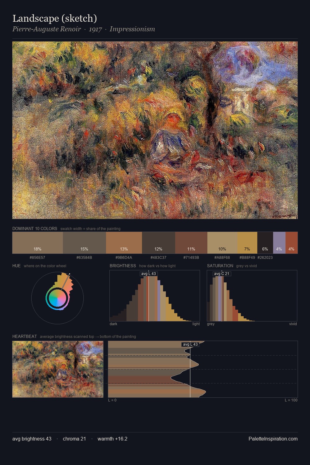 Landscape (sketch) palette card