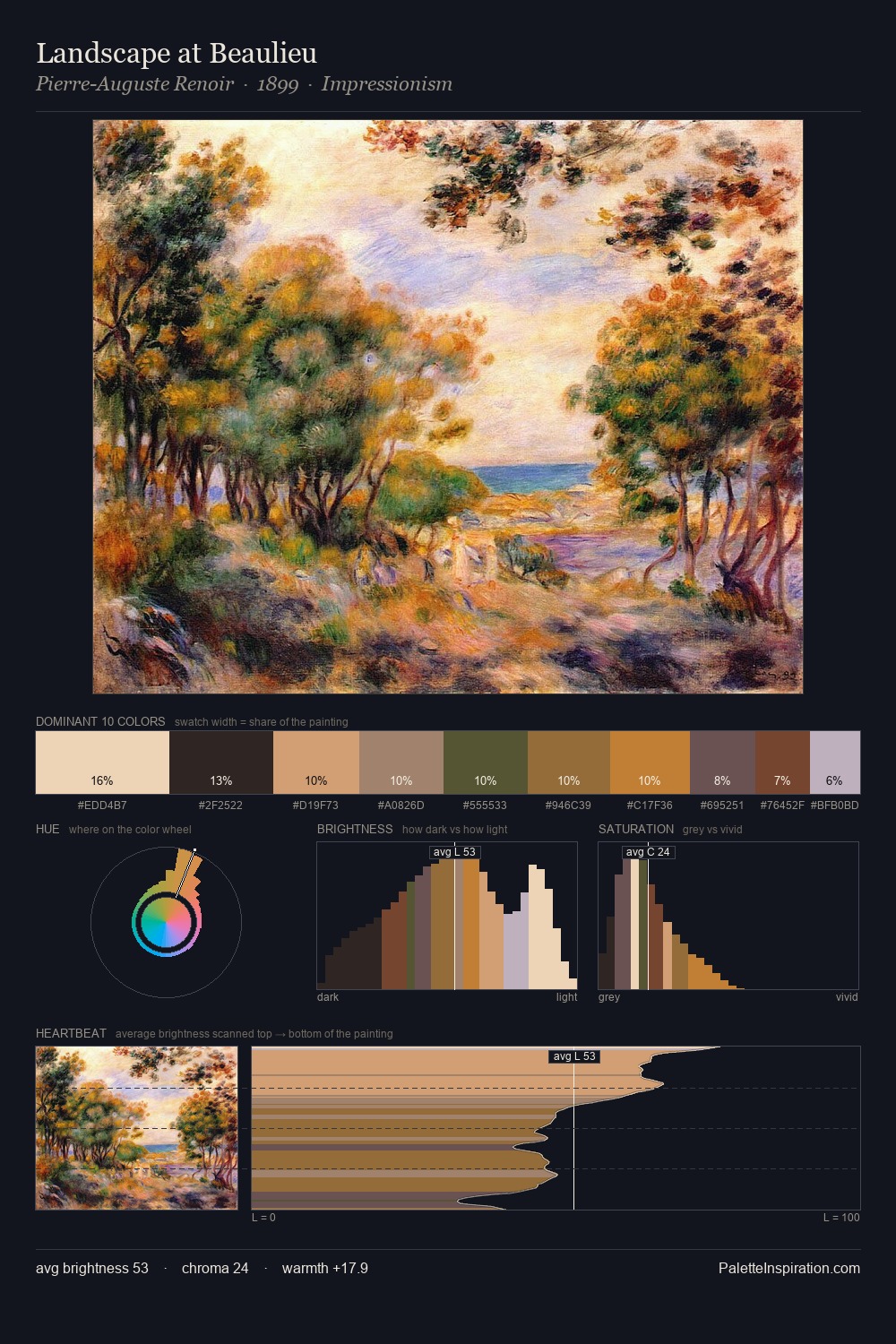 Landscape at Beaulieu palette card