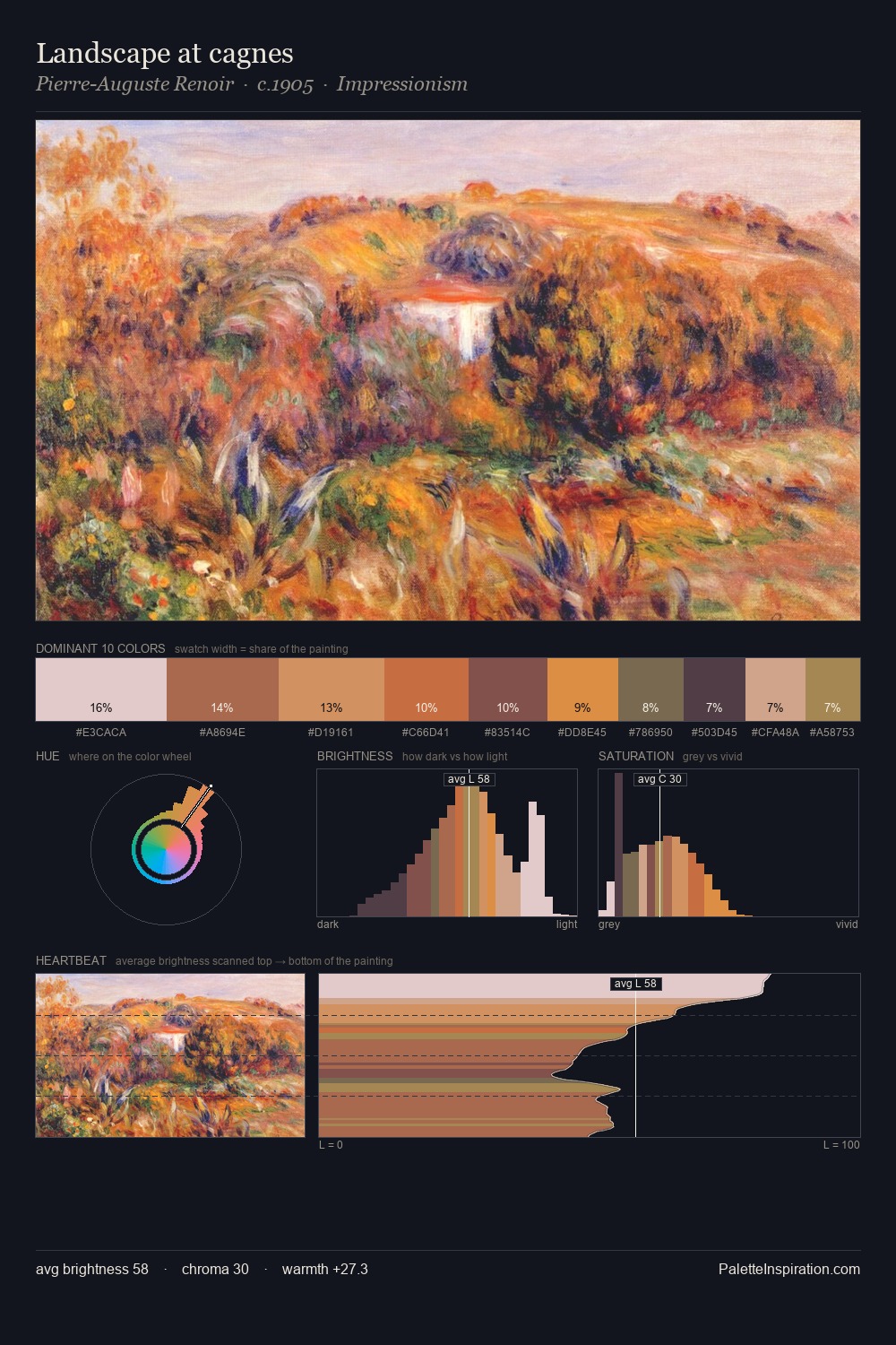 Landscape at cagnes palette card