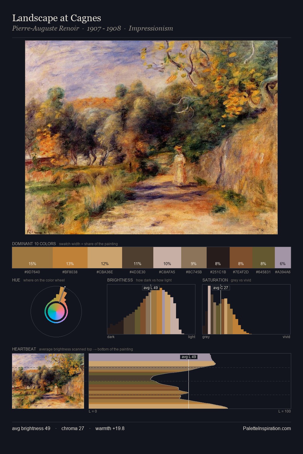 Landscape at Cagnes palette card