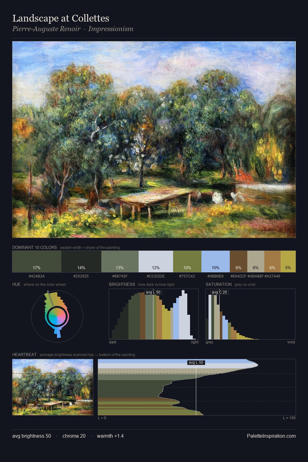 Landscape at Collettes palette card