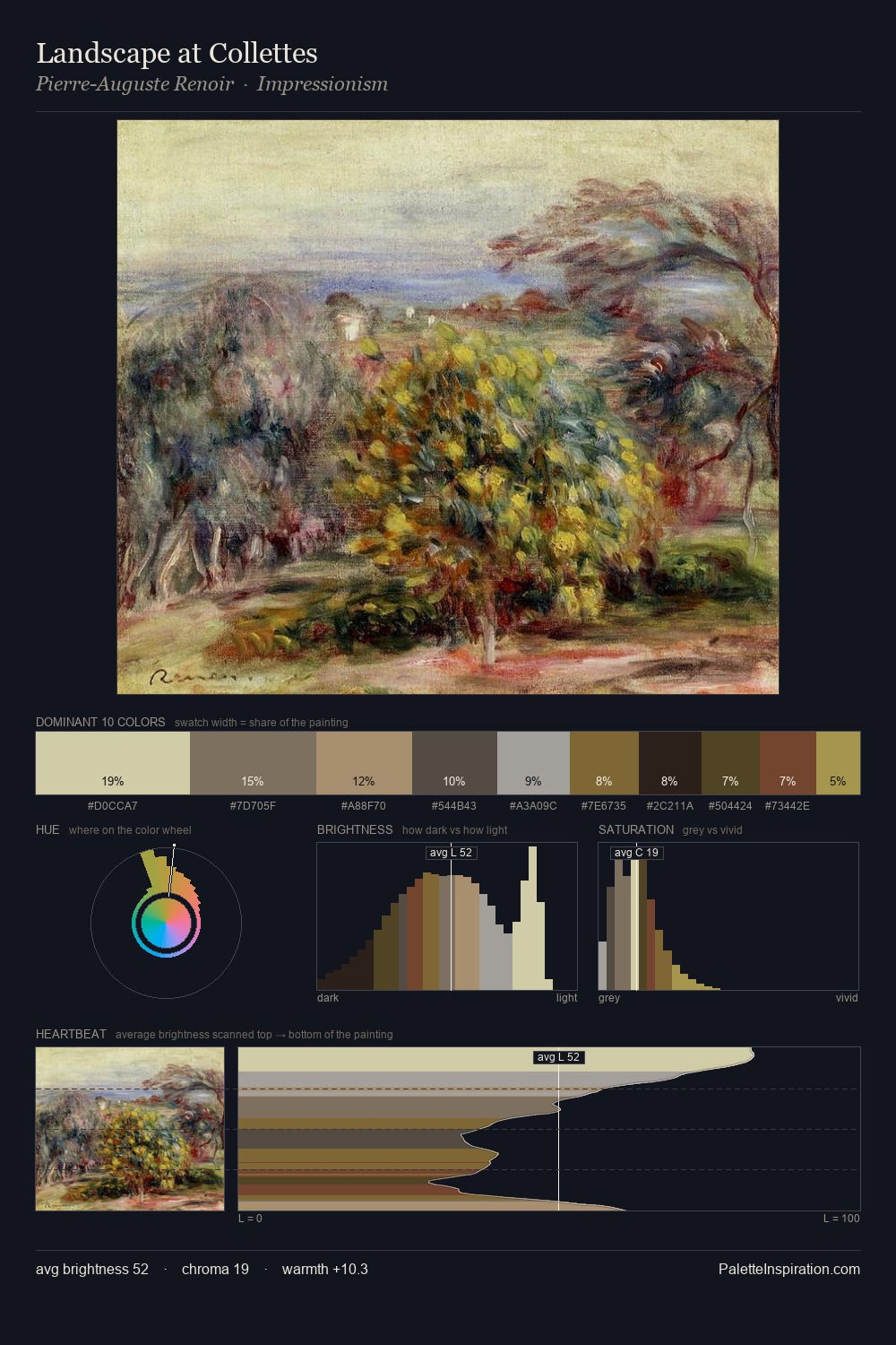 Landscape at Collettes palette card