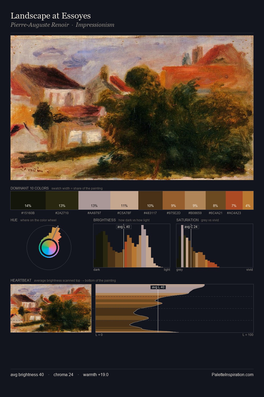 Landscape at Essoyes palette card