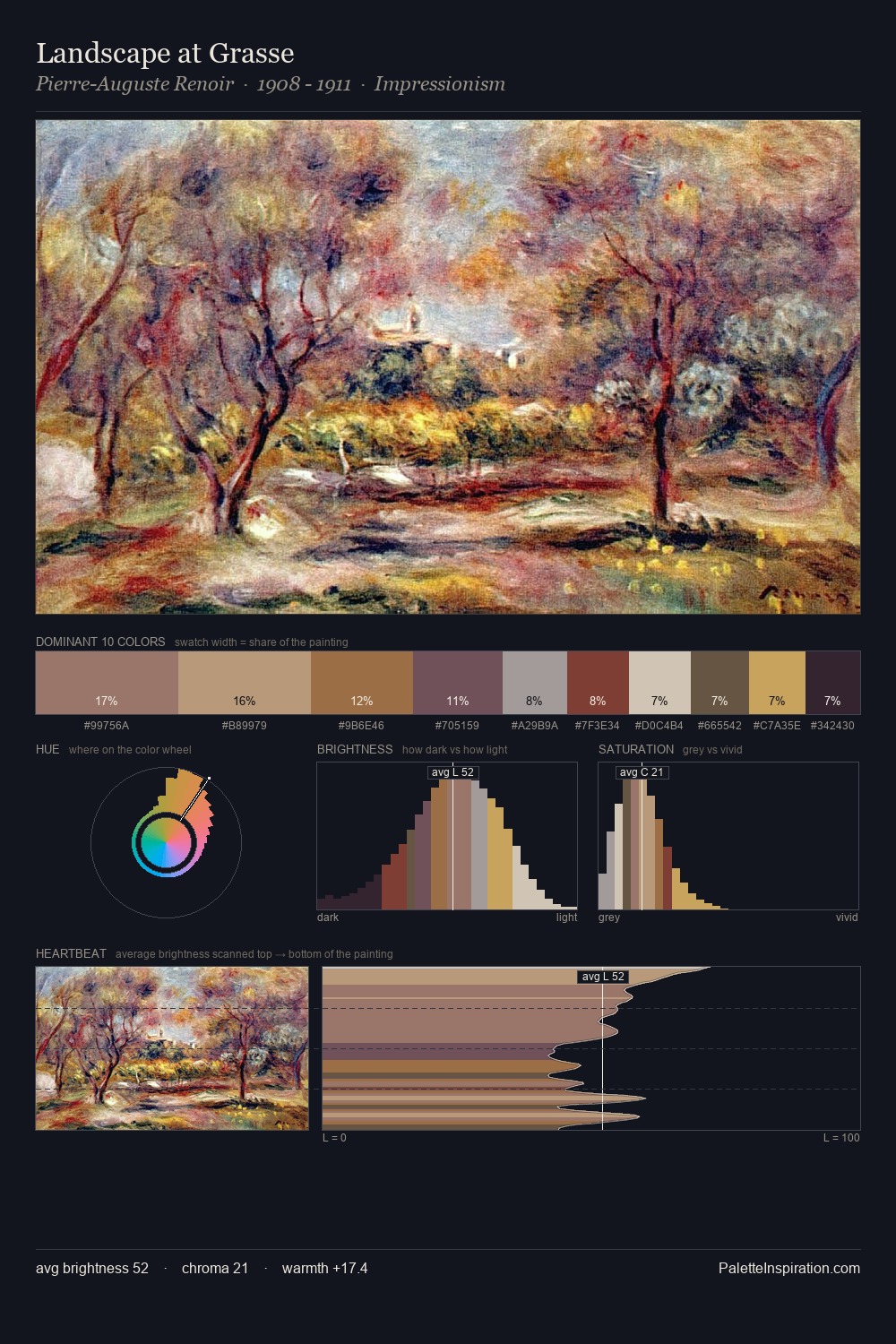 Landscape at Grasse palette card