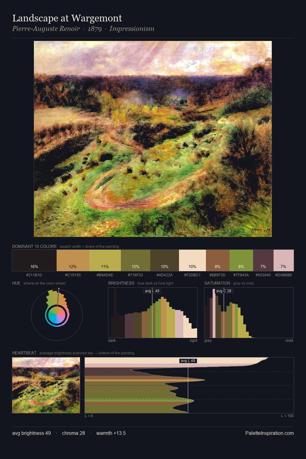 Landscape at Wargemont palette card