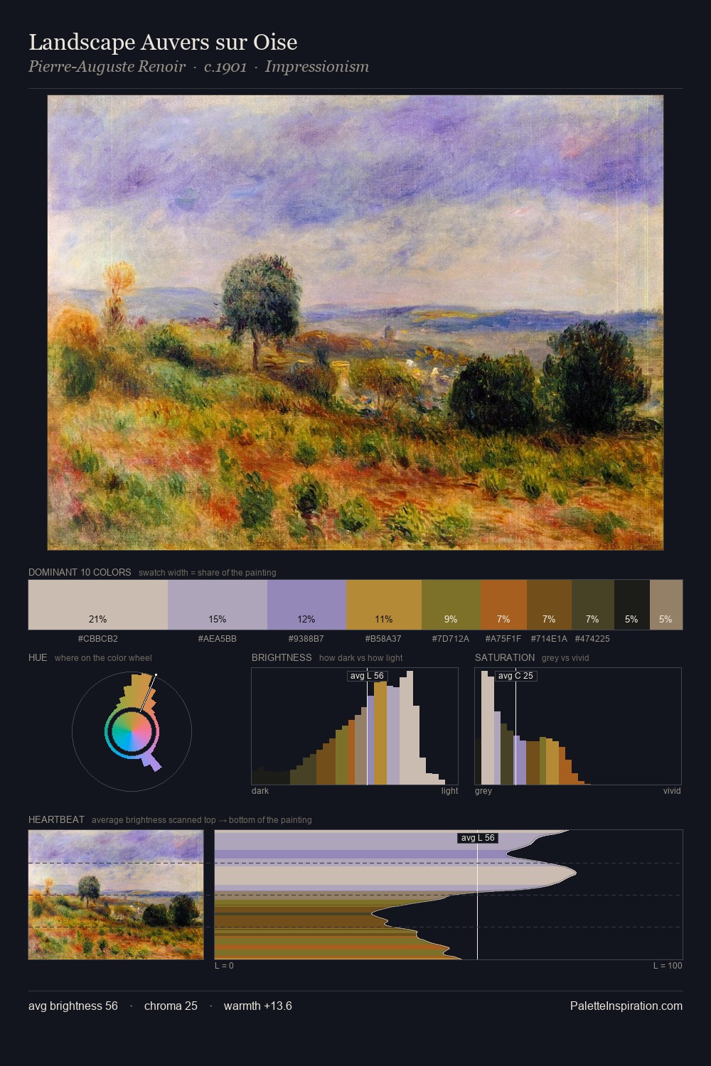 Landscape Auvers sur Oise palette card