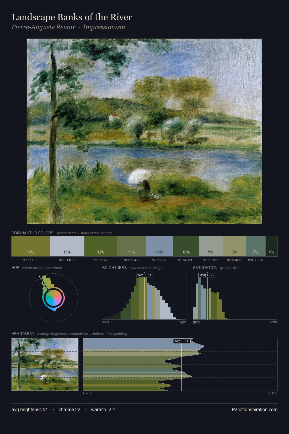 Landscape Banks of the River palette card