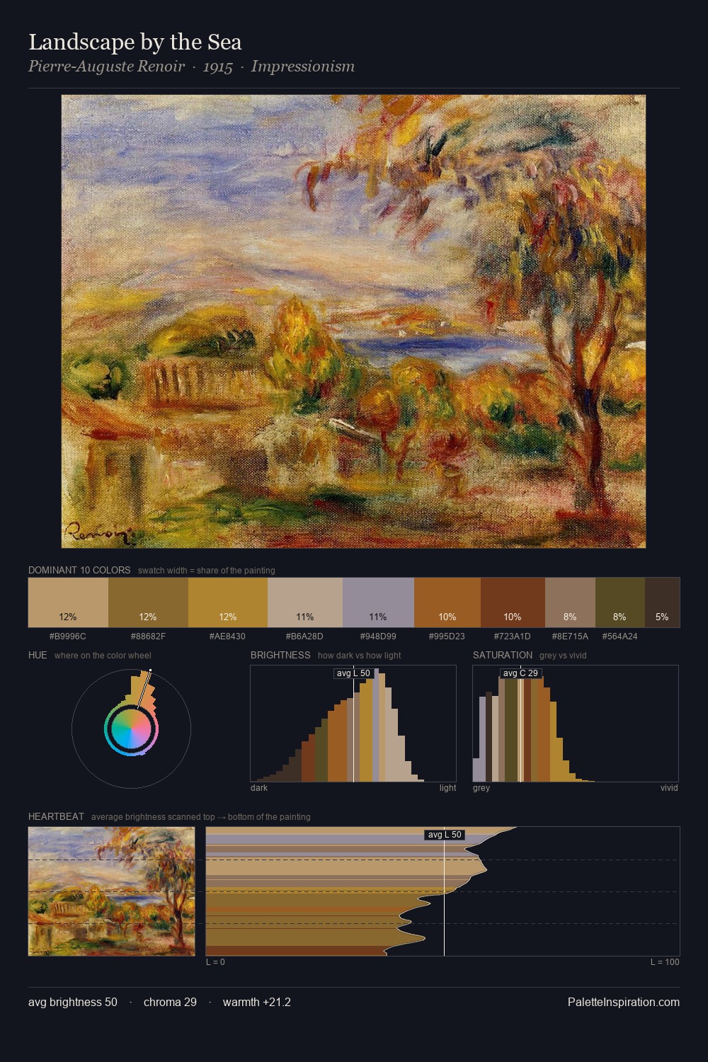 Landscape by the Sea palette card