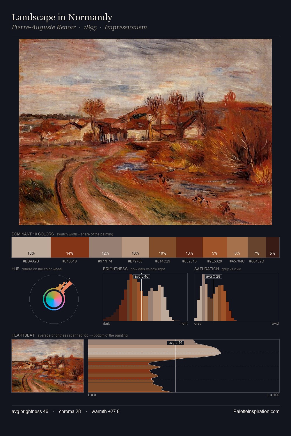 Landscape in Normandy palette card