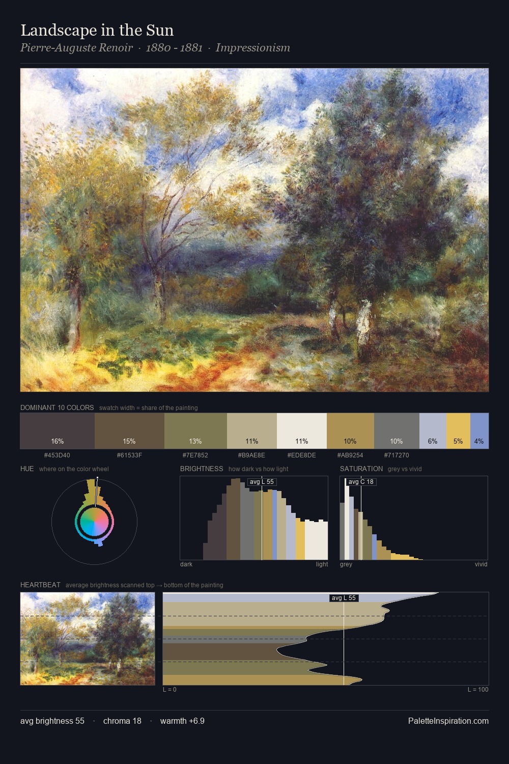 Landscape in the Sun palette card