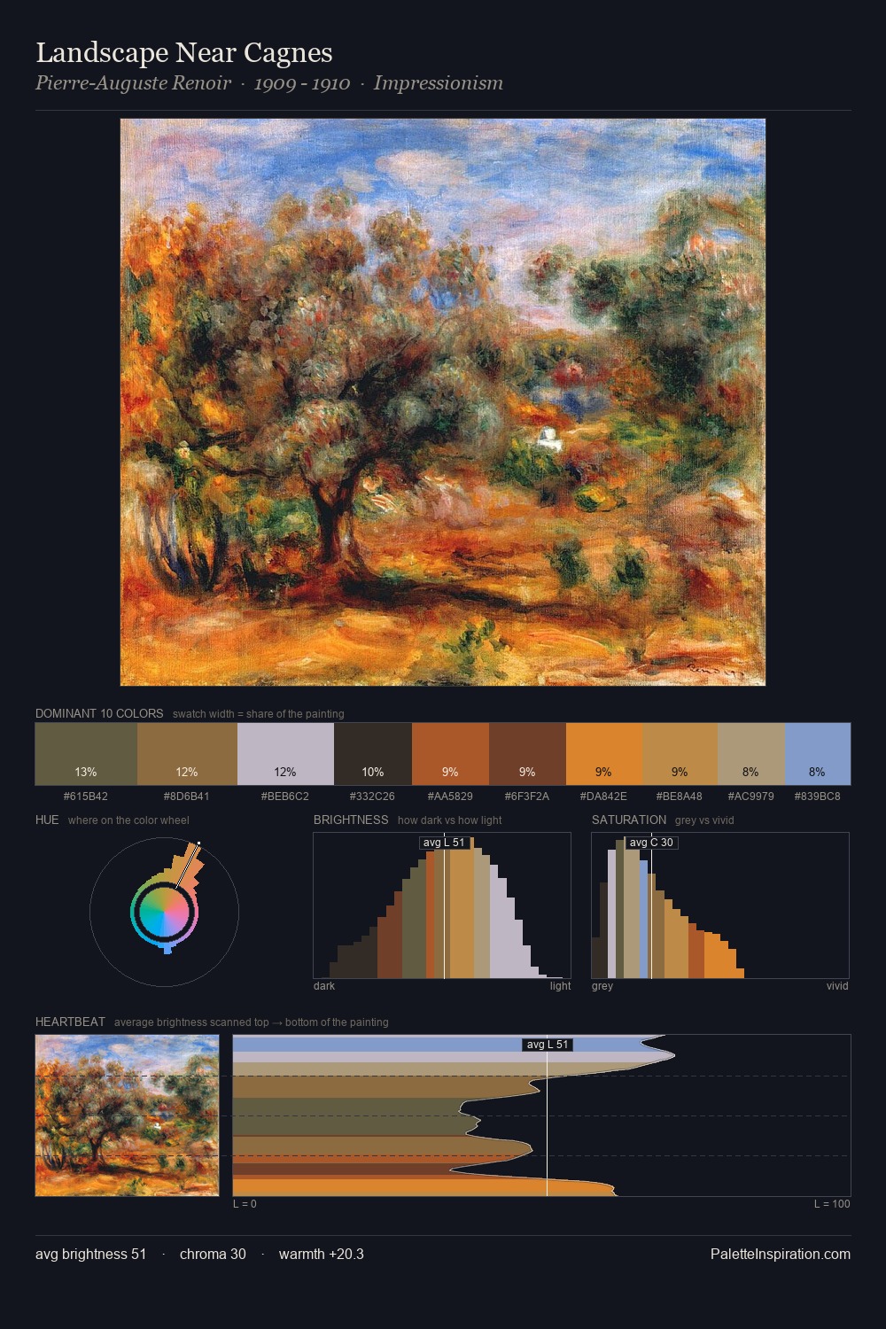 Landscape Near Cagnes palette card