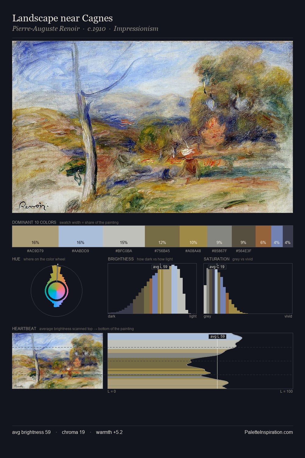 Landscape near Cagnes palette card