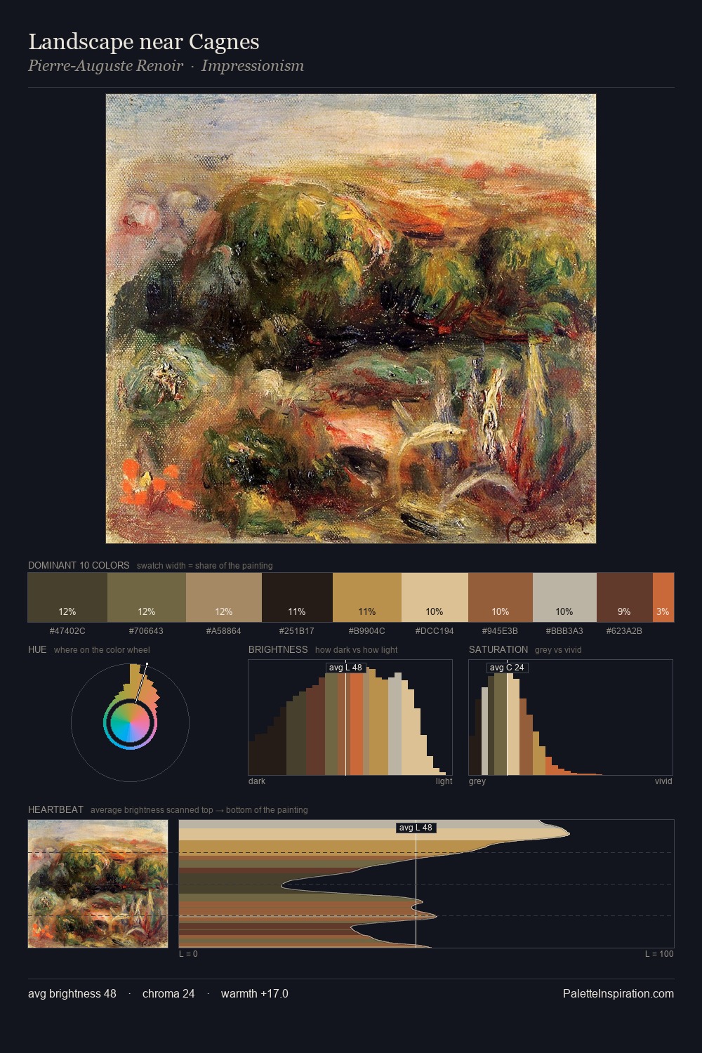 Landscape near Cagnes palette card
