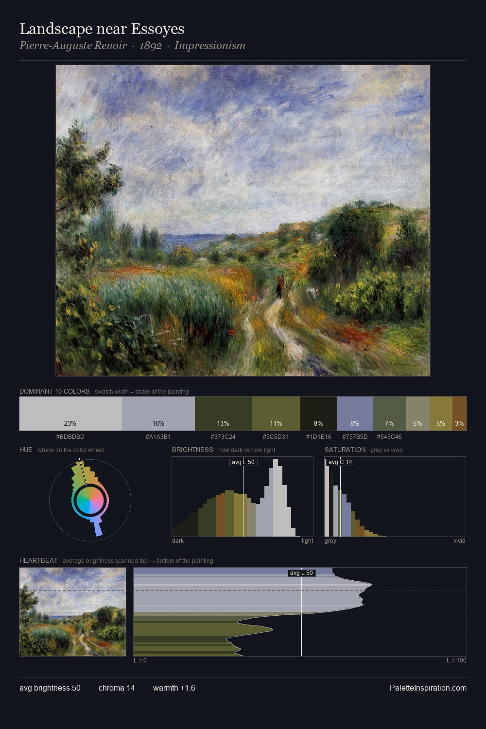 Landscape near Essoyes palette card