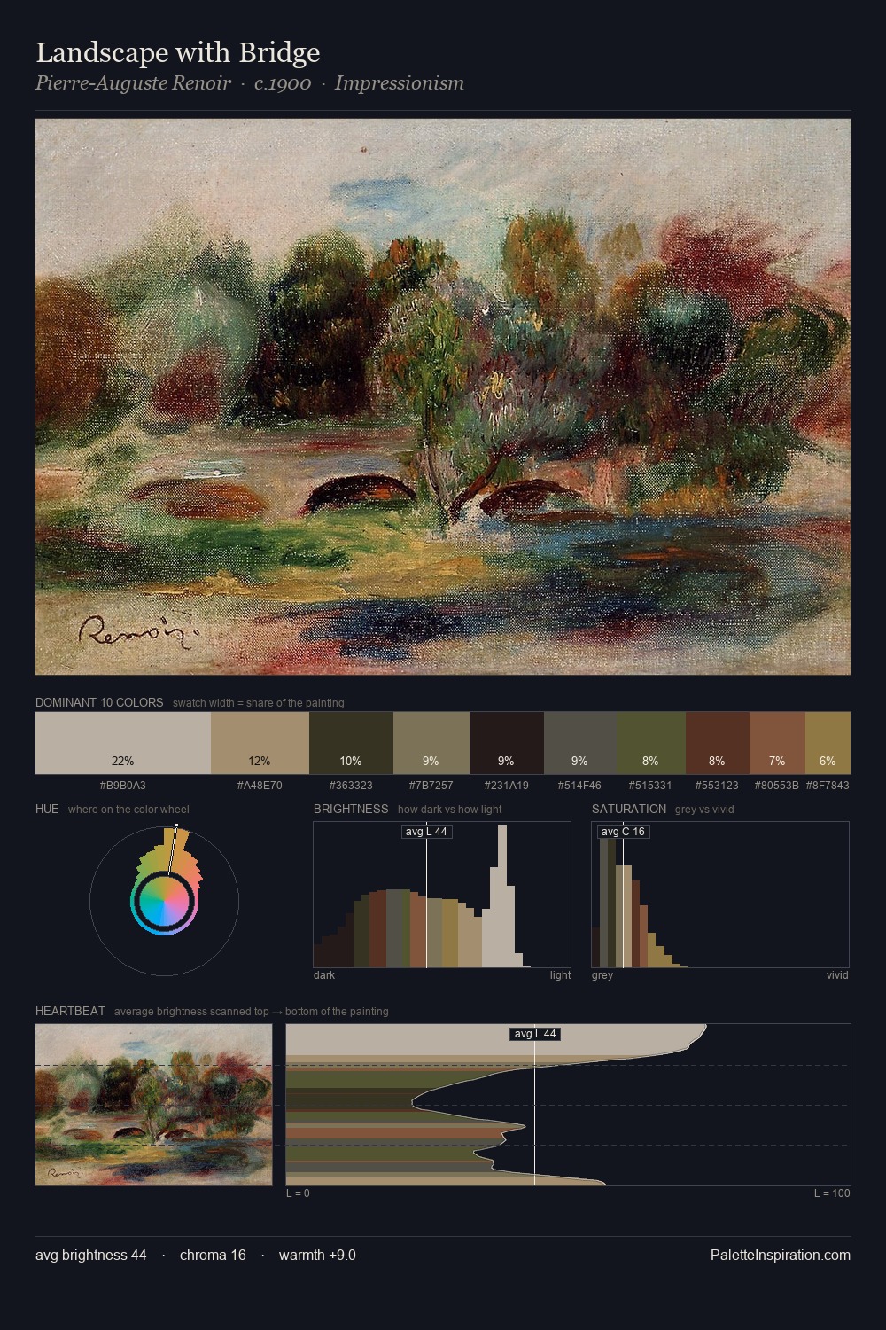 Landscape with Bridge palette card