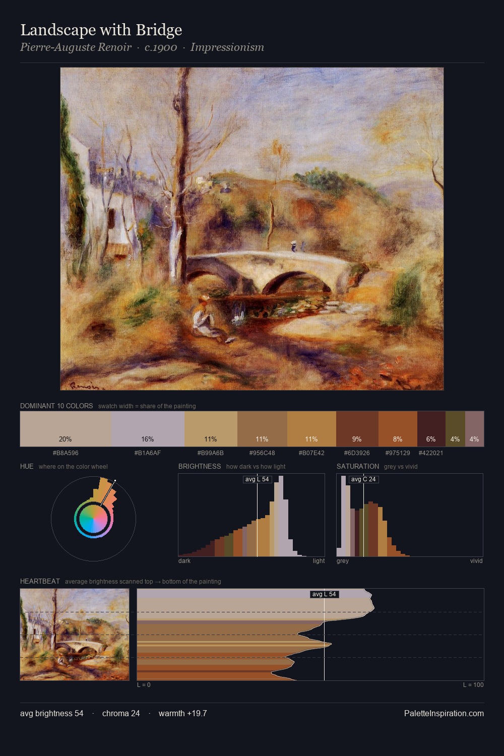 Landscape with Bridge palette card