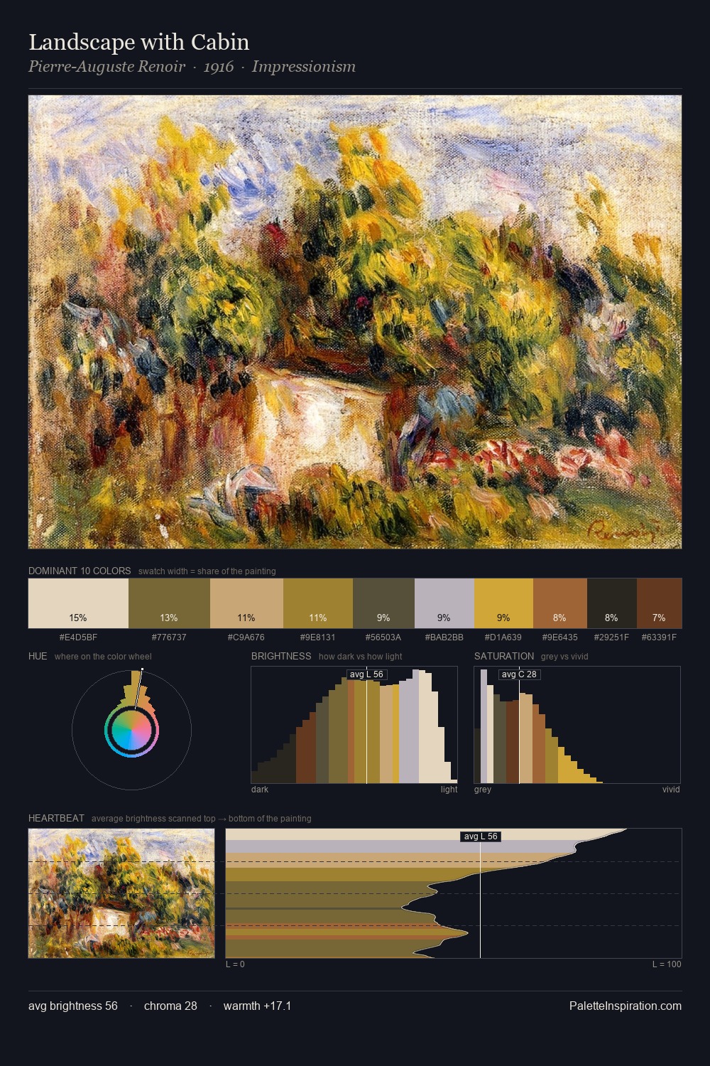 Landscape with Cabin palette card