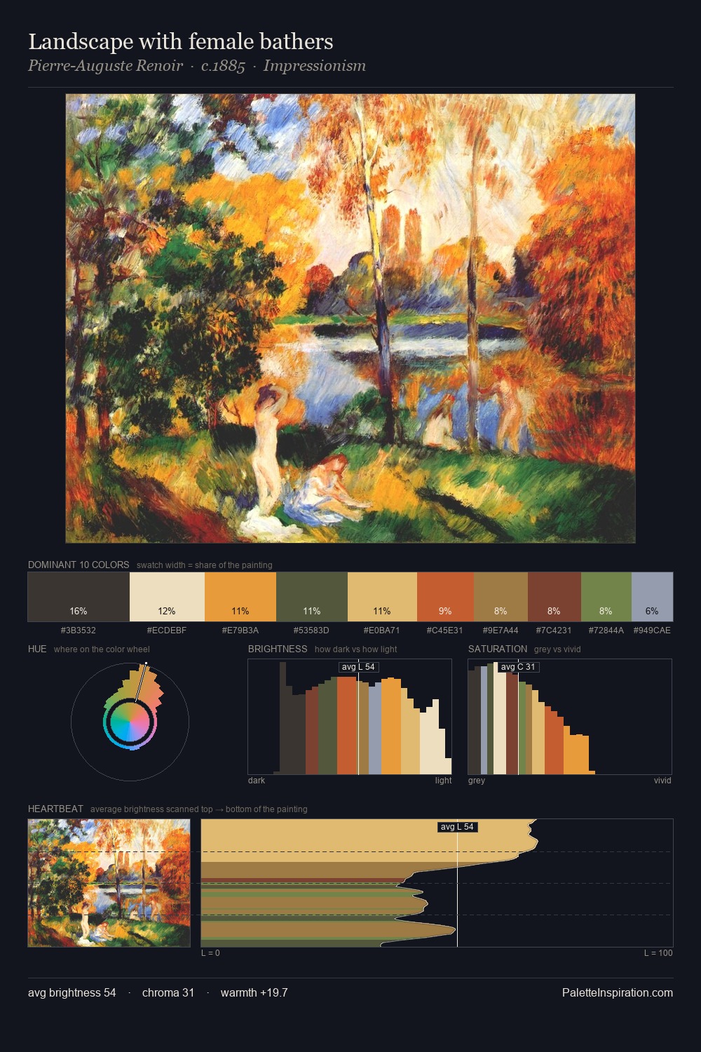 Landscape with female bathers palette card