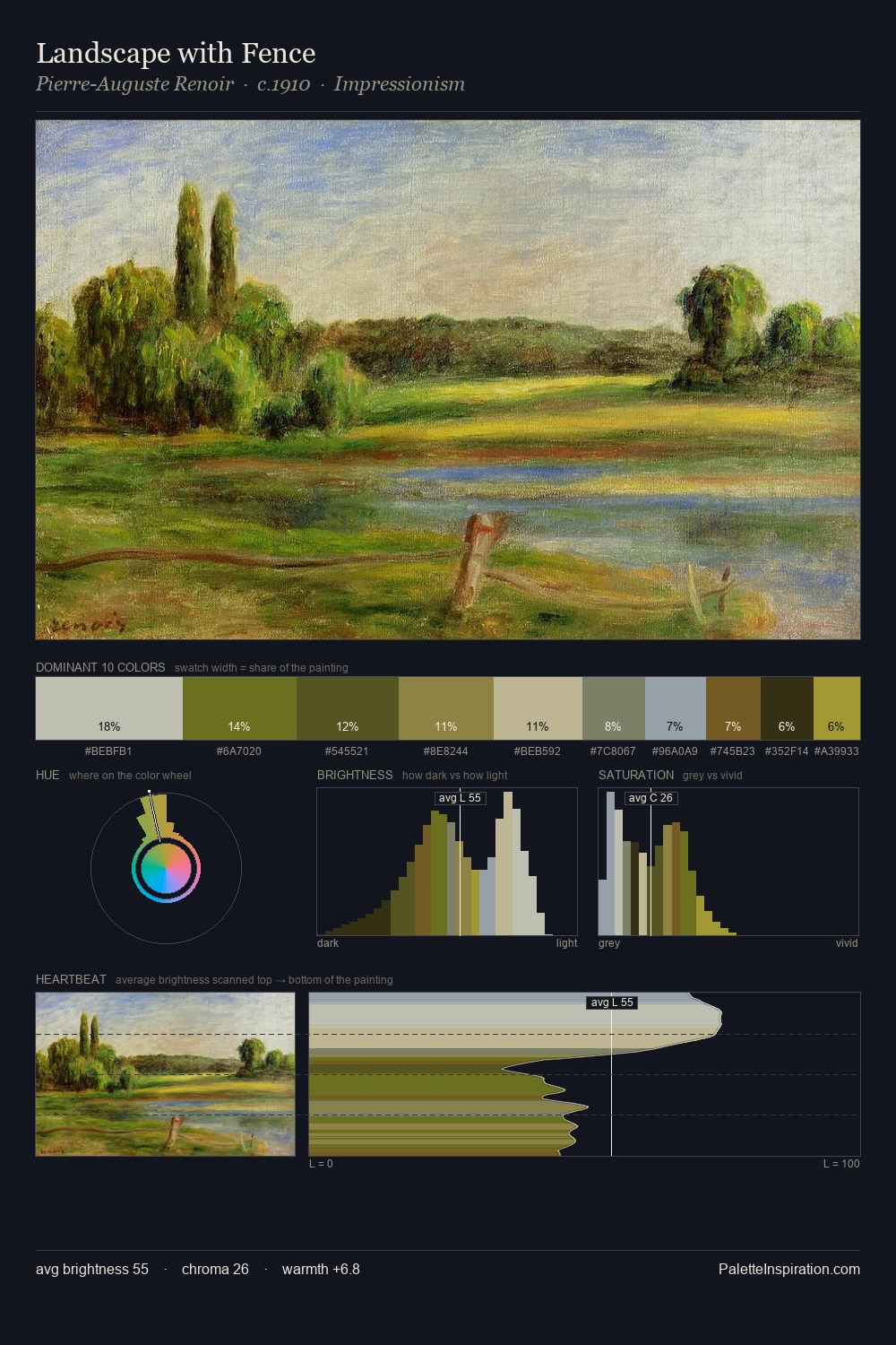 Landscape with Fence palette card