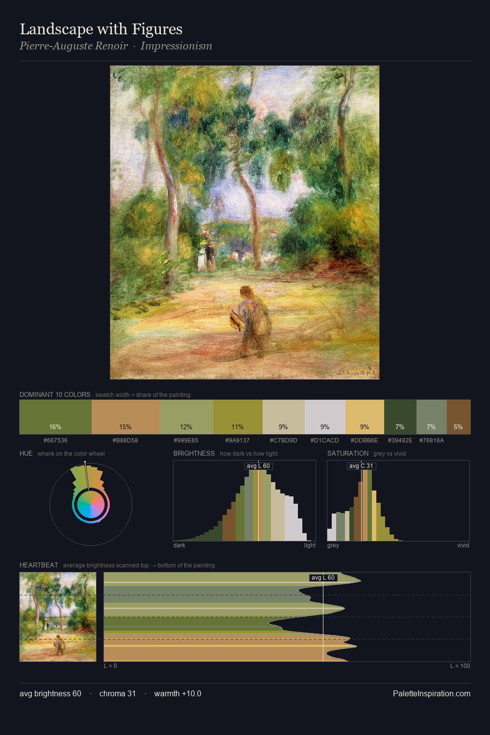 Landscape with Figures palette card