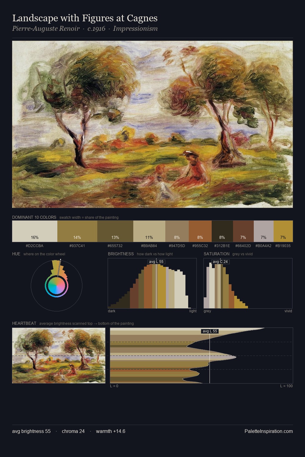 Landscape with Figures at Cagnes palette card