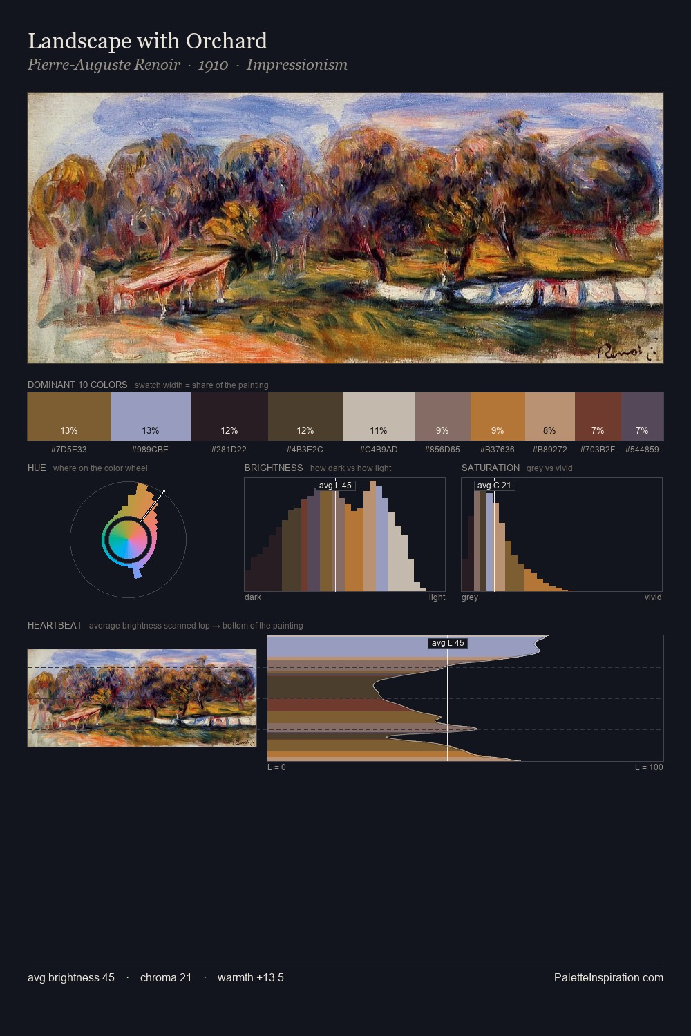 Landscape with Orchard palette card