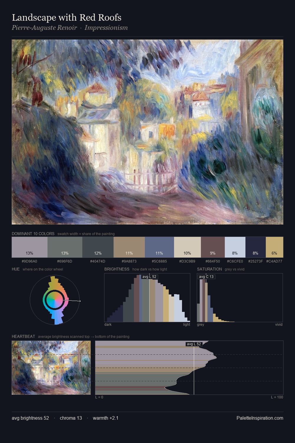 Landscape with Red Roofs palette card