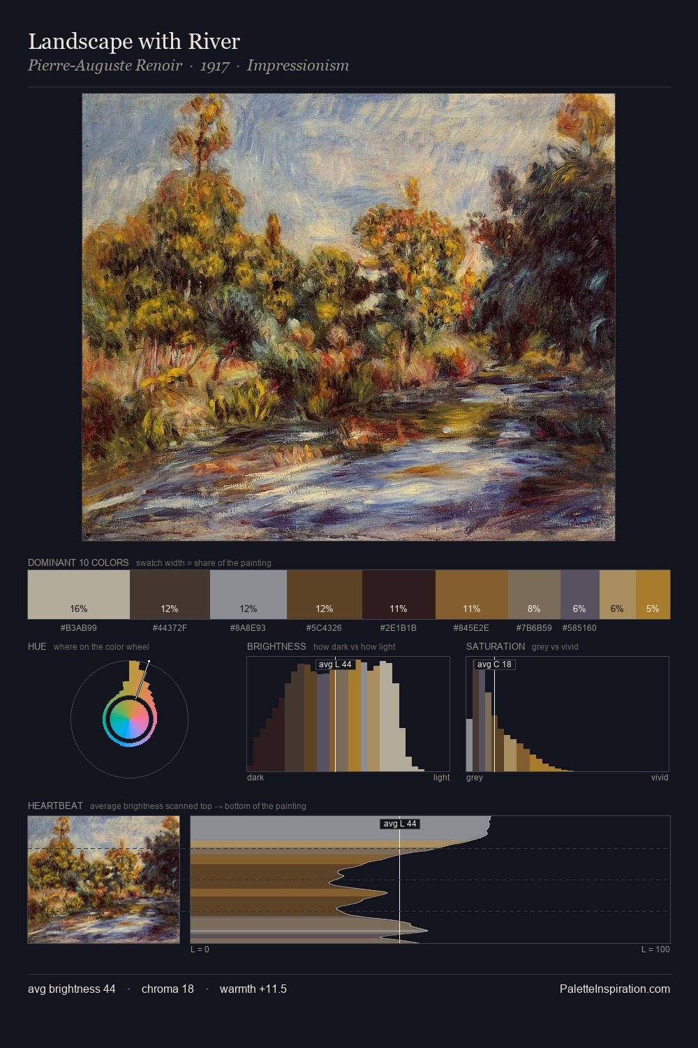Landscape with River palette card
