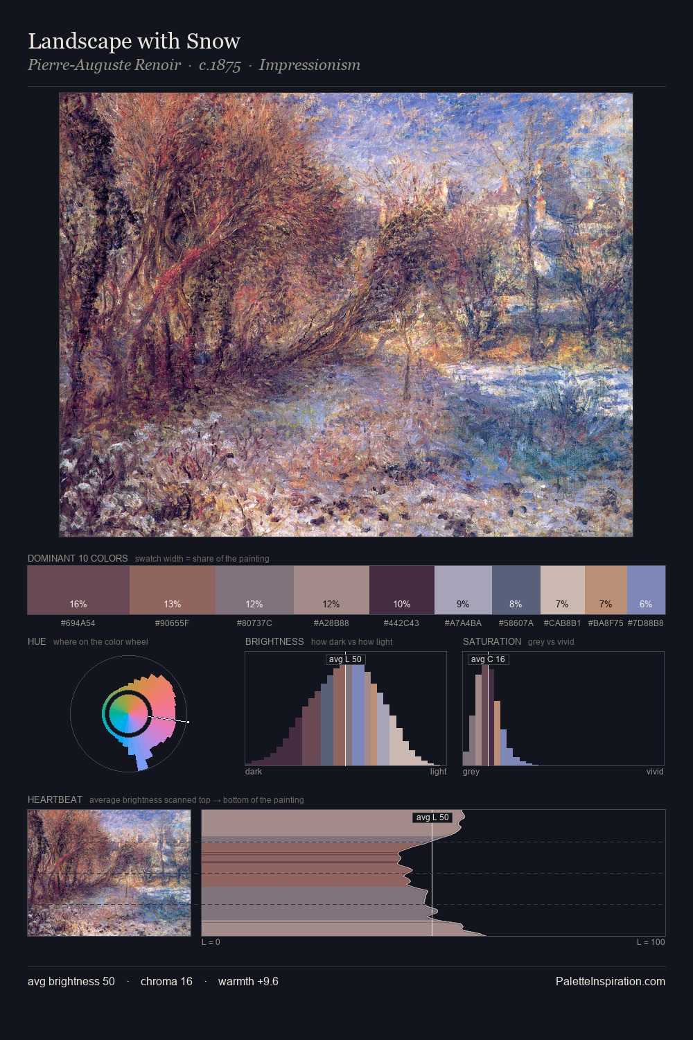 Landscape with Snow palette card