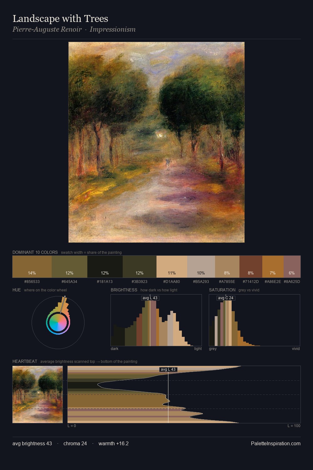 Landscape with Trees palette card