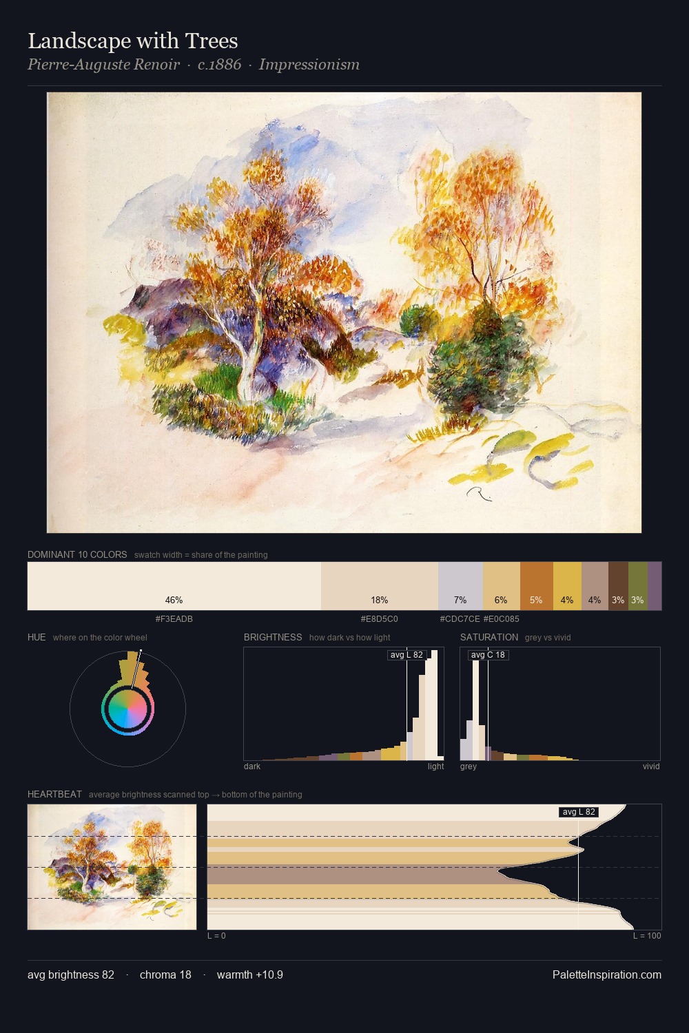 Landscape with Trees palette card