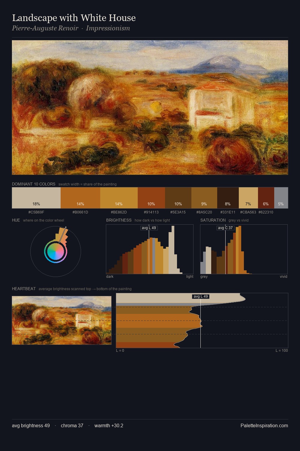 Landscape with White House palette card