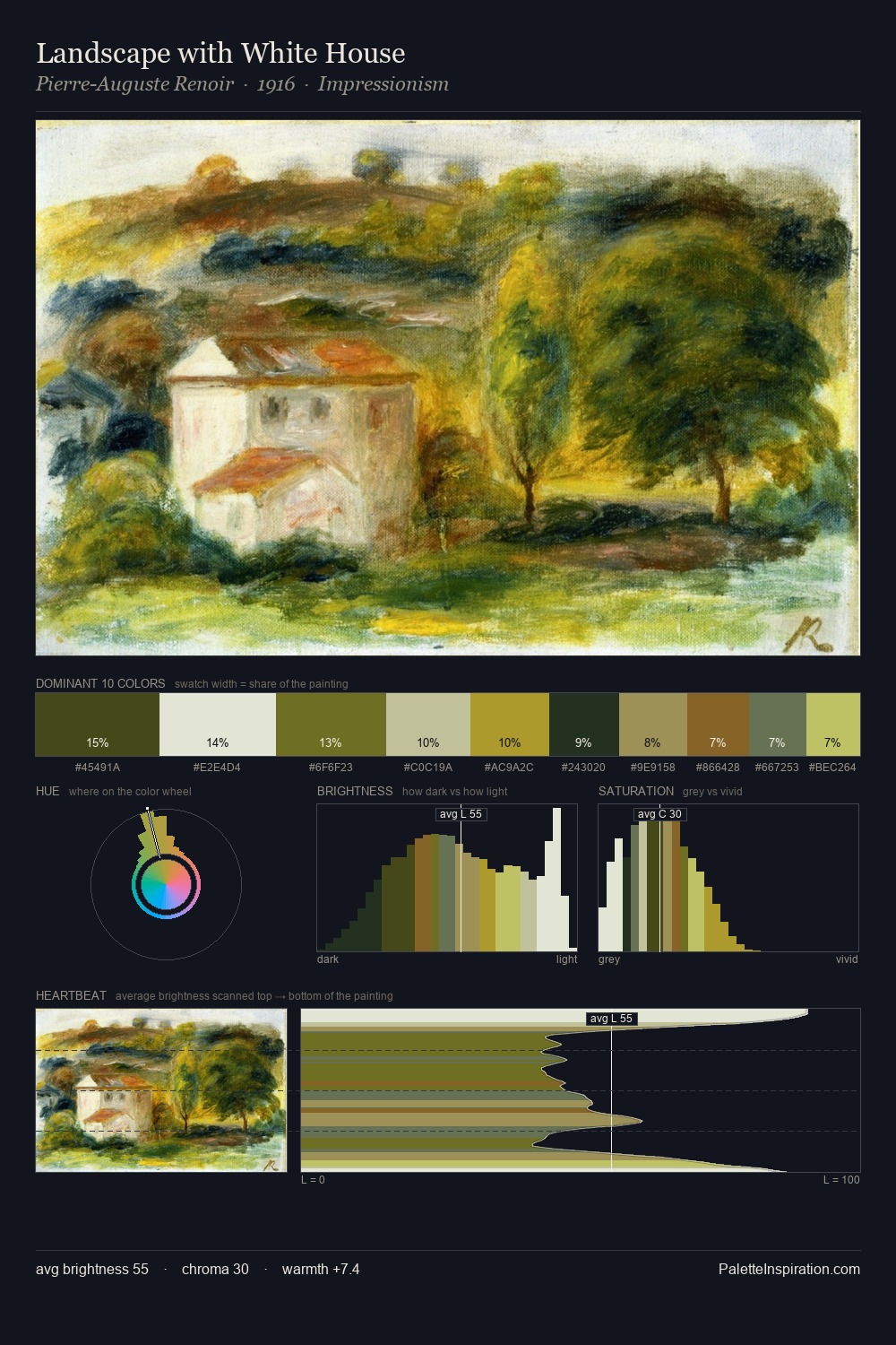 Landscape with White House palette card