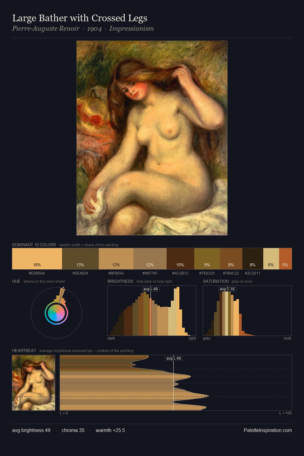 Large Bather with Crossed Legs palette card